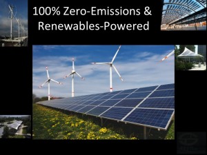 100% Renewables Powered