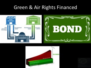 Green Financed - Bonds & PPAs