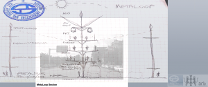 MetaLoop Sketch Section