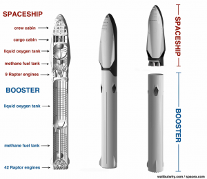 One BFR - Multiple Missions: Tourism, Satellites, ISS, Moon, Mars